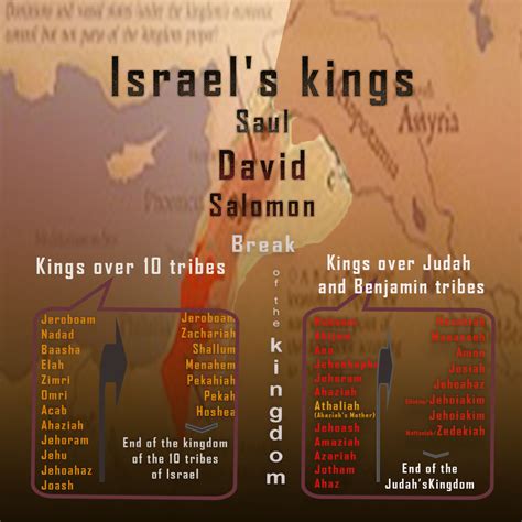 Printable Chart Of Kings Of Israel And Judah With Prophets Dates For ...