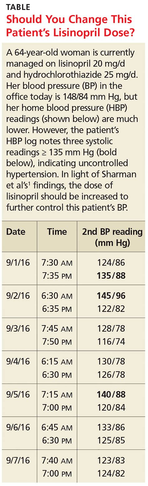 Monitoring Home BP Readings Just Got Easier | Clinician Reviews