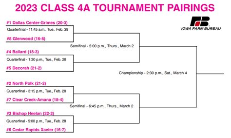 Ohsaa Girls Basketball Brackets 2024 - Image to u