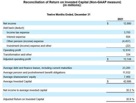 UPS releases Q4 2021 earnings