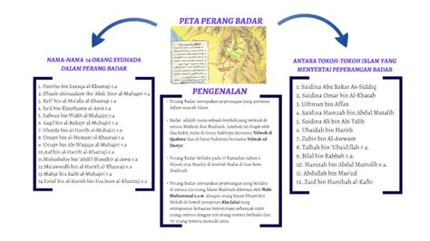 PETA PERANG BADAR by Nur Athirah Alias on Prezi