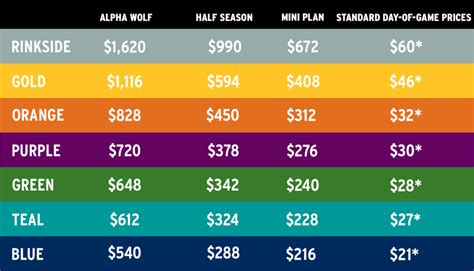 Ticket Plans | Hockey Game Tickets | Chicago Hockey - Chicago Wolves