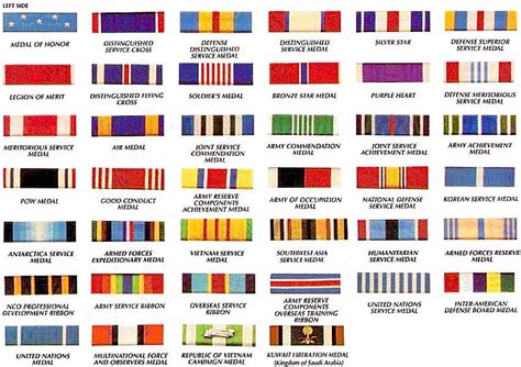 Navy Ribbon Order Of Precedence Chart / Us Army Awards And Decorations Chart | Decoration For ...