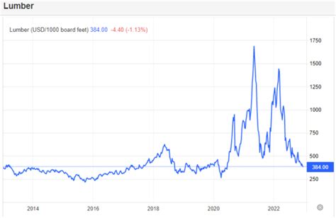 Lithium Price Forecast - Down And Out In 2023 | DYNAMIC WEALTH RESEARCH | dynamicwealthresearch.com