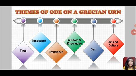 PRESENTATION ON ODE ON A GRECIAN URN -- THEMES AND CRITICAL ANALYSIS - YouTube