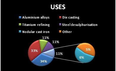 Magnesium element extraction method – solution mining technique