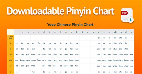 New FREE Downloadable Pinyin Chart