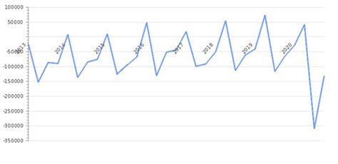 Japan Government Budget 2020 | Revenues & Spending