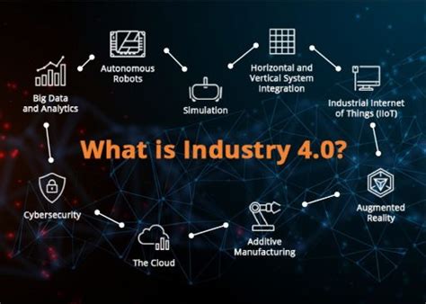 Industry 4.0 Revolutionizing the Future of Manufacturing