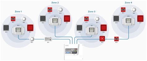 Wireless & 2-Wire Addressable Fire Alarm System Integration Eurofyre