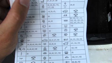 Bmw 328i Fuse Box Diagram Layout