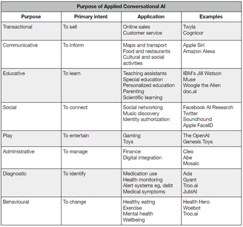 Here's the 8 types of Artificial Intelligence, and what you should know ...