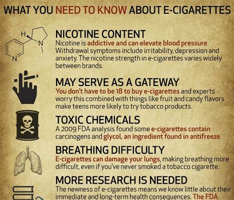 Electronic Cigarette Health Risks Uk