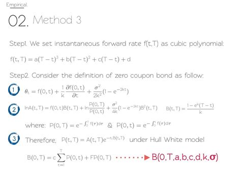 Hull White model presentation