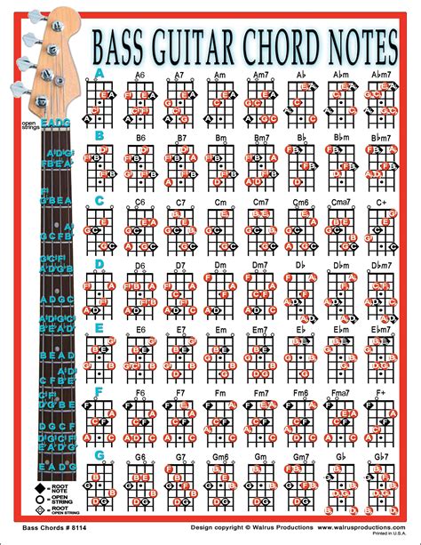 Bass Guitar Chords Chart With Our Fully Illustrated Piano Chords Chart For 4-String Beginners ...