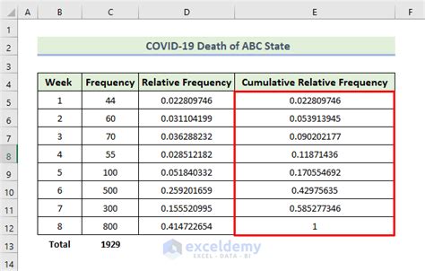 How to Calculate Cumulative Relative Frequency in Excel (4 Examples)