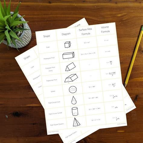 Volume and Surface Area Chart Printable/digital Download - Etsy