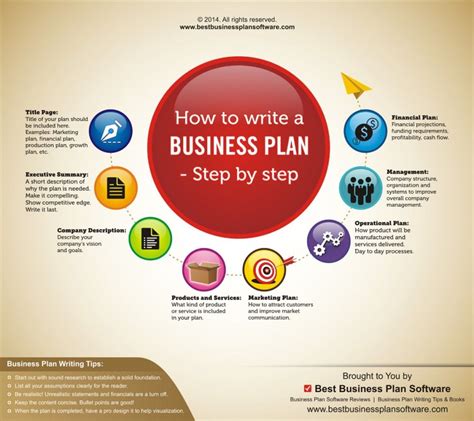 Purpose of Preparing Business Plan