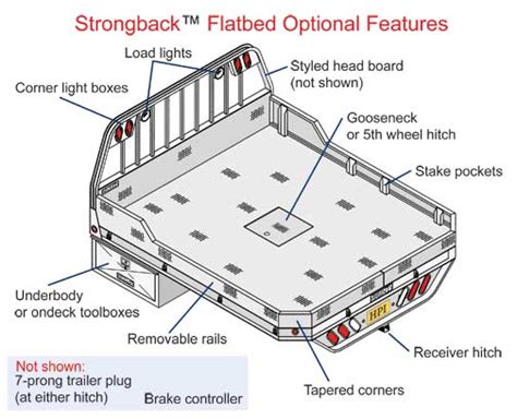 Flatbed Truck Loading Diagram