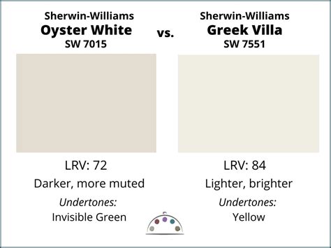 Sherwin-Williams Oyster White Color Review