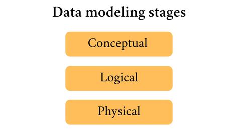 What is a conceptual data model? With examples! | Gleek | Gleek