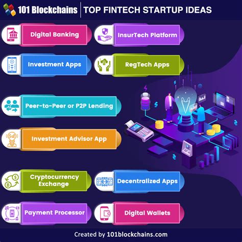 10 Fintech Startup Ideas Worth Exploring - 101 Blockchains