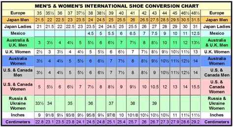 Kids And Girls Shoes: Girls Shoes Conversion Chart