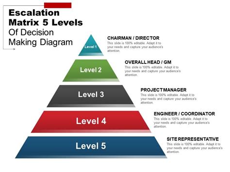 Escalation matrix 5 levels of decision making diagram example of ppt | Presentation Graphics ...