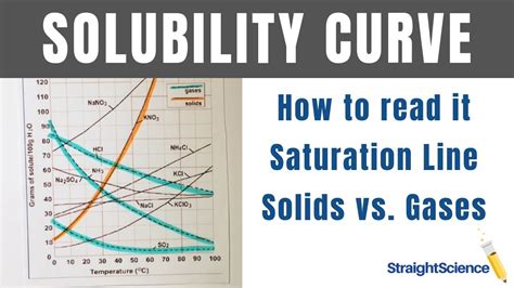 How To Read A Solubility Graph