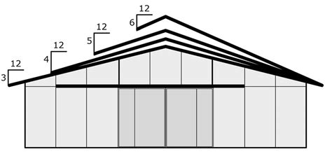 Roof Pitch | Barns and Buildings Design Options | FCPBarns.com