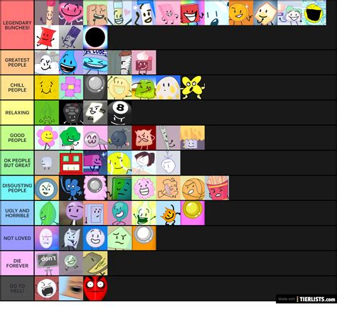 bfb Tier List - TierLists.com