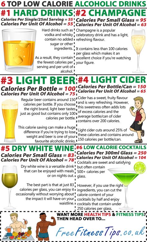 6 Alcoholic Drinks That Are Low On Calories - Infographic