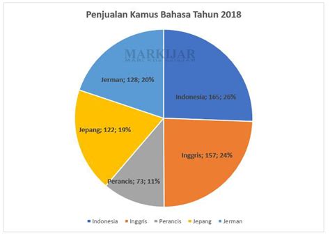 Pengertian Grafik Lengkap Contoh, Jenis, Tujuan Dan Fungsi - MARKIJAR.Com