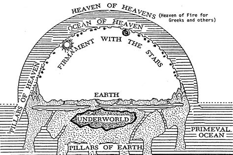The meaning of the Heaven from Genesis - Biblical Hermeneutics Stack Exchange