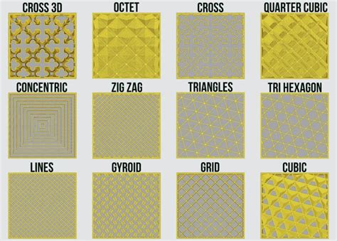 Guide about infill in 3D printing