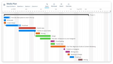 Best free gantt chart application - pagstep