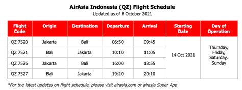 Travel Advisory: AirAsia Indonesia resumes scheduled flight service ...