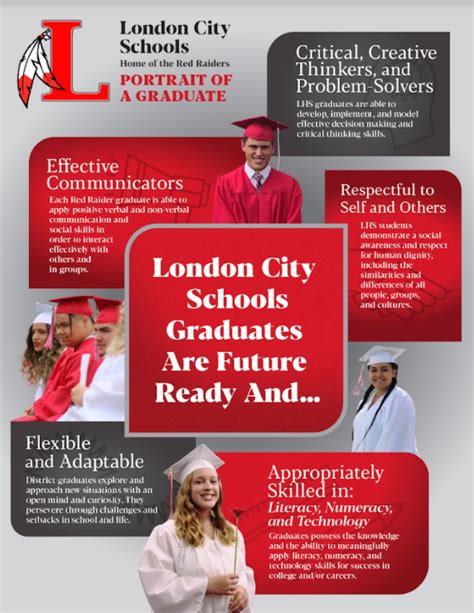 District Quality Profile | London City Schools