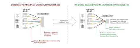 Infinera XR optics | Lightwave