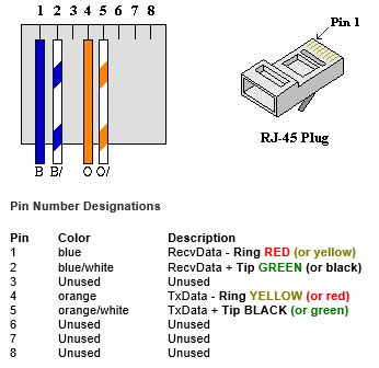 Letras De Canciones Para Mi Novio letras: [31+] Bugatti Wiring Diagram ...