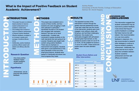 What is the Impact of Positive Feedback on Student Academic Achievement? – SOARS Virtual Conference