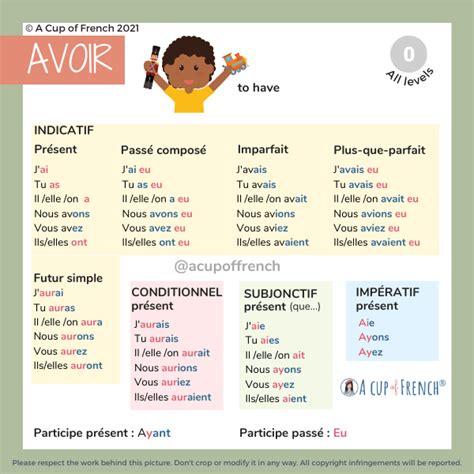 Conjugaison du verbe AVOIR 🤲 | A Cup of French