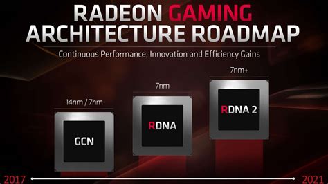 AMD to Debut 2nd Gen RDNA Architecture in 2020 | TechPowerUp