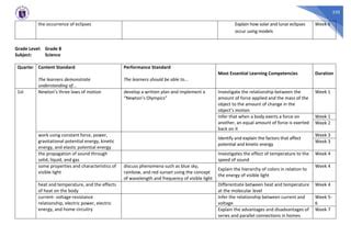 SCIENCE - MELCS GRADE 3-10.pdf