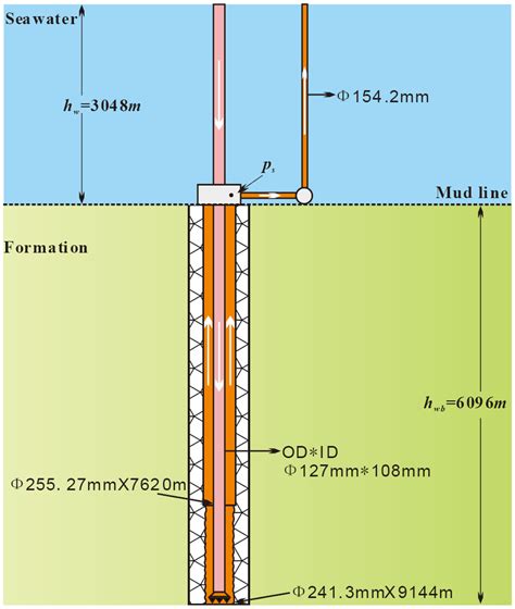 Water Well Drilling Diagram