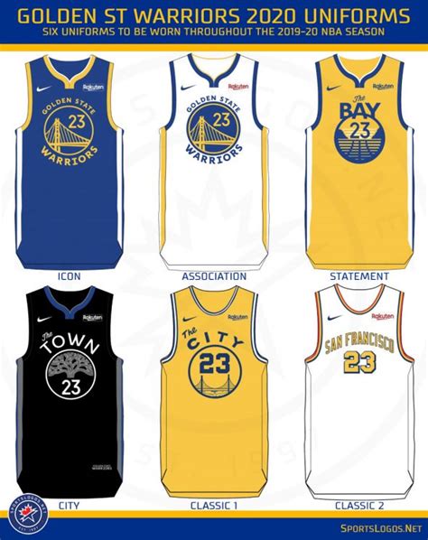 Golden State Warriors Unveil Six New Uniforms for 2019-20 – SportsLogos ...