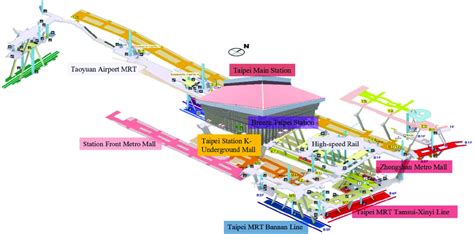 Areas of Taipei main station. (Source: Taipei Main Station Intelligent ...