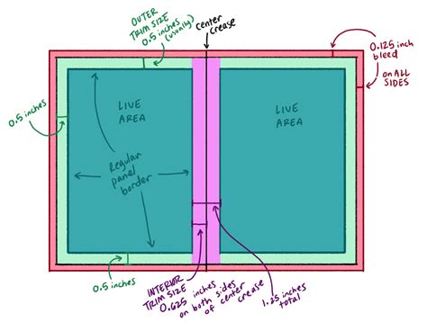 graphic novel class 7 - page template