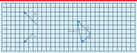 Subtraction of two vectors graphically. | Download Scientific Diagram