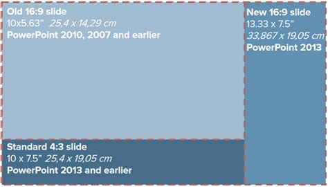 Size of a powerpoint slide in pixels - stashoklibrary